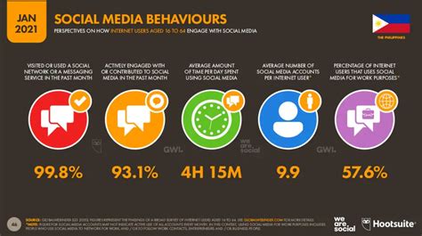 top social media influencers philippines 2018|2018 Social Media Marketing Trends and Tools (Infographic).